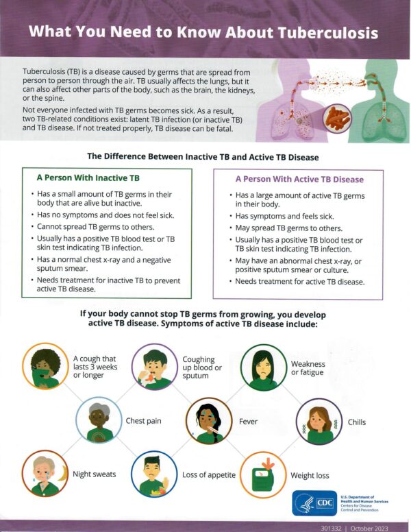 What You Need To Know About Tuberculosis