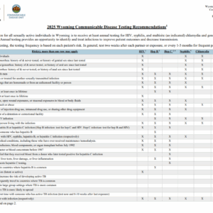 2025 Wyoming Communicable Disease Testing Recommendations
