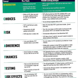 W[h]Y PrEP Matters C.R.A.F.T.S. Education Tool